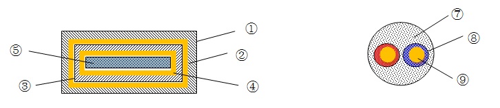 112